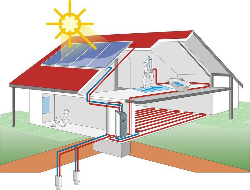 Fuentes alternativas de calefacción de una casa de campo: una descripción general de los ecosistemas