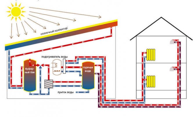 Bir kır evini ısıtmanın alternatif kaynakları: eko sistemlere genel bakış