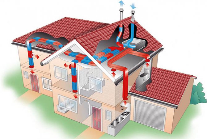 Alternative energy and heating systems for a private house