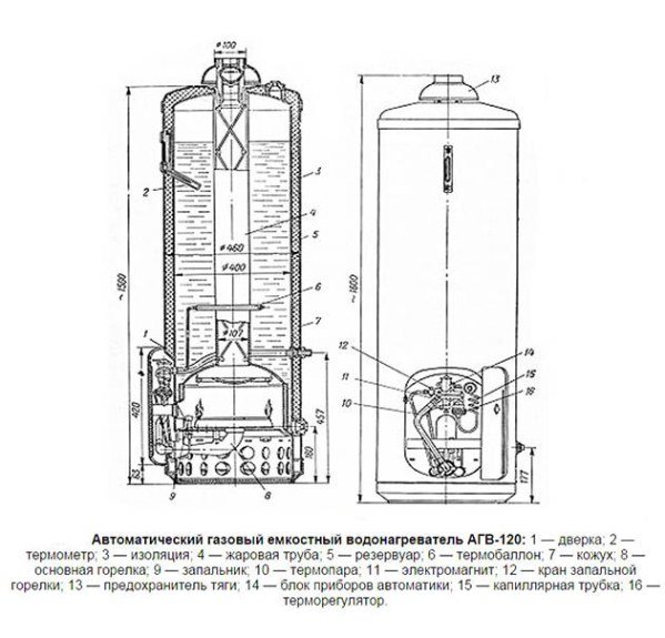 automatic gas apparatus AGV 120