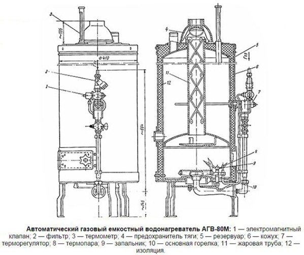 automatinis dujinis vandens šildytuvas