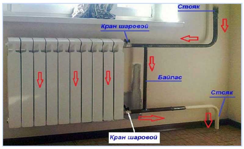 Apvedceļš apkures radiatora kontūrā