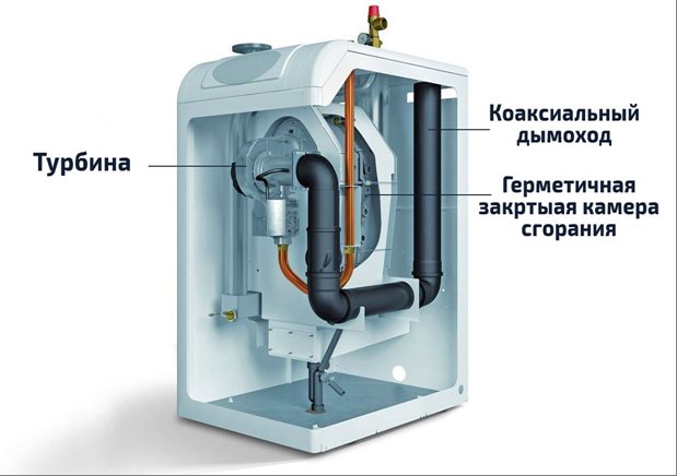 Caldera de gas sense combustió: característiques del dispositiu i principi de funcionament