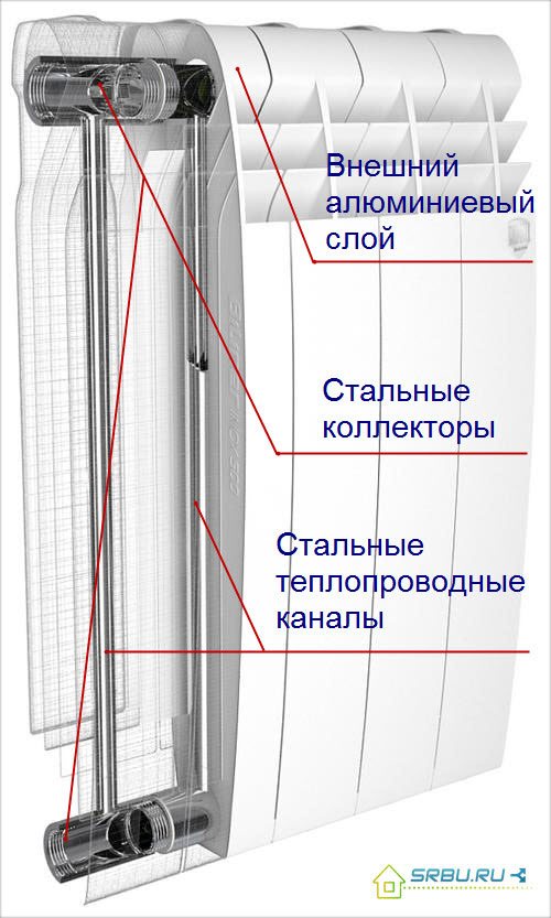 Bimetalový radiátor