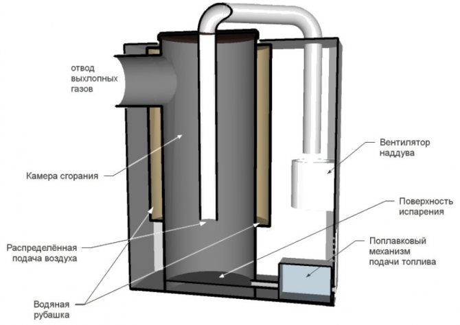 Diseño más complejo de un horno en funcionamiento con un circuito de agua y un ventilador.
