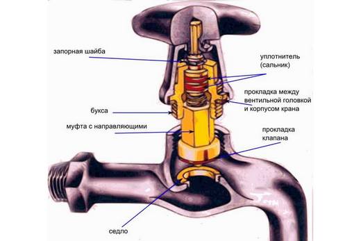 hvad er forskellen mellem en ventil og en kugleventil