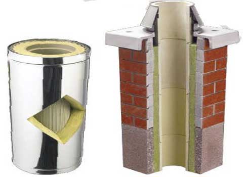 How to insulate an asbestos chimney pipe, brick, metal channels