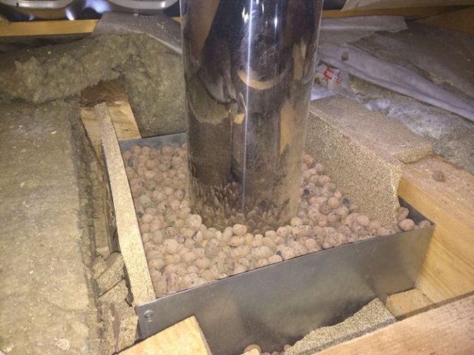 Ako izolovať azbestové komínové potrubie, tehly, kovové kanály