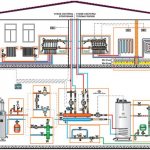 Come riempire l'impianto: tipi di refrigeranti e loro parametri