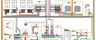 Com omplir el sistema: tipus de refrigerants i els seus paràmetres