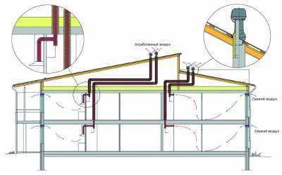 El deflector ajuda a crear o augmentar el tir d'aire als conductes de ventilació d'escapament