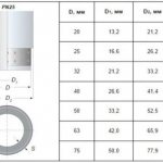 Diámetro de los tubos de calefacción