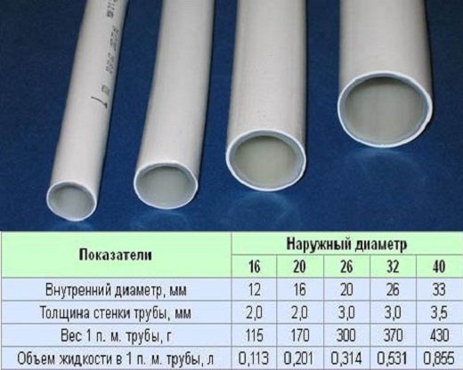 Diámetros de tubos de metal-plástico.