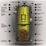 Wood heating boiler Stropuva