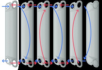 The movement of media in the heat exchanger