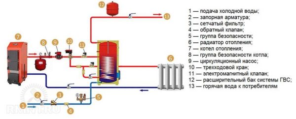 Esquema de tuberías de caldera de doble circuito para suministro de agua caliente con recirculación.