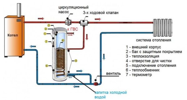 dvigubos grandinės katilo vamzdynų schema karšto vandens tiekimui su recirkuliacija