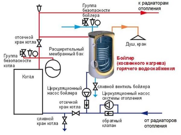 schéma zapojenia dvojkruhového kotla pre zásobovanie teplou vodou s recirkuláciou