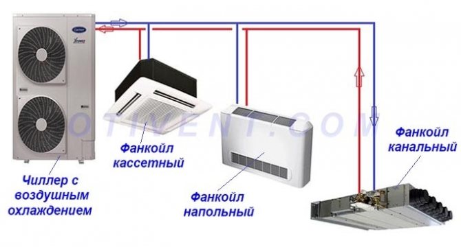 Схема за свързване на двутръбна охладител