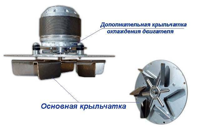 Abluftventilator für einen Festbrennstoffkessel: Arten, wie ein Rauchabsauger für einen Haushaltskessel mit eigenen Händen hergestellt wird, ein Ventilator