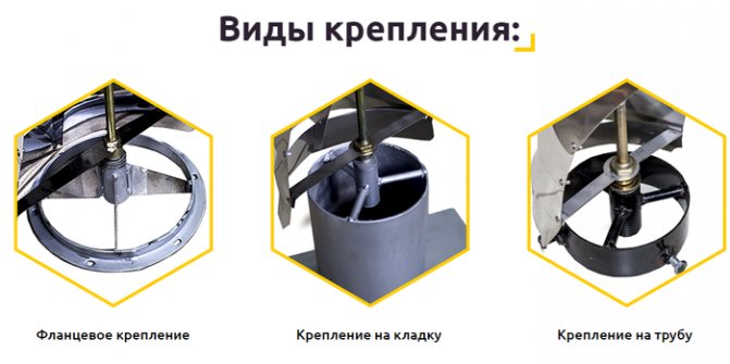 Odsávací ventilátor pro kotel na tuhá paliva: způsoby, jak si vyrobit odsávač kouře pro domácí kotel vlastními rukama, ventilátor