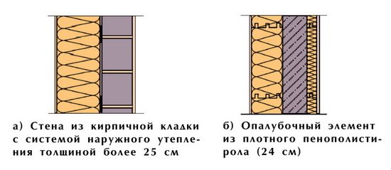 Effectieve dikte van geëxpandeerd polystyreen voor muurisolatie in verschillende regio's 3