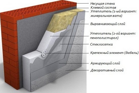 Vaahdotetun polystyreenin tehollinen paksuus seinien eristämiseen eri alueilla 4