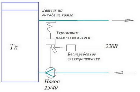 Diagrama de cableado para una bomba de caldera de combustible sólido