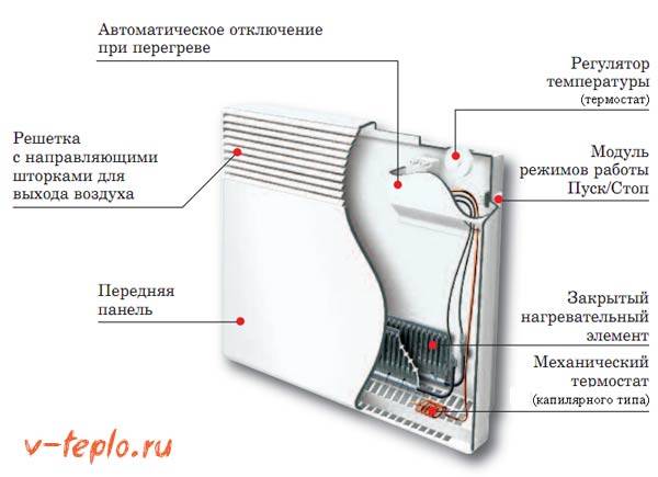 Elektriniai šildymo radiatoriai: pagrindinės baterijų rūšys, privalumai ir trūkumai