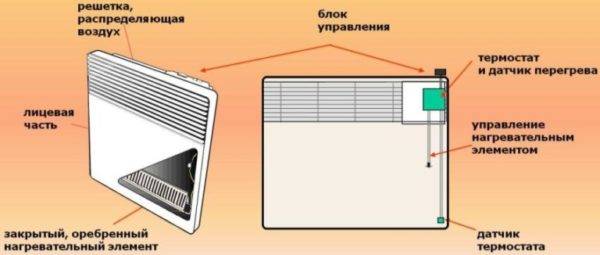 Elektriniai šildymo radiatoriai: pagrindinės baterijų rūšys, privalumai ir trūkumai