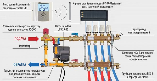 Elektrische boiler voor vloerverwarming: keuze, doe-het-zelf aansluiting op een elektrische boiler