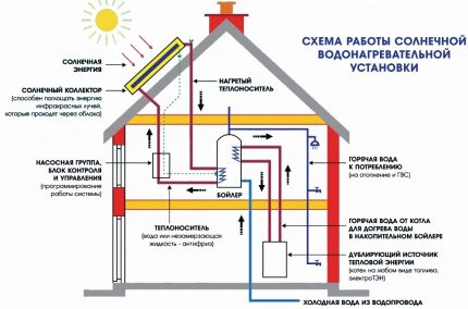 Värmesystemelement med solpaneler