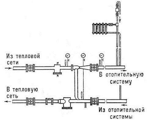 وحدة المصعد في نظام التدفئة: مبدأ تشغيل وحدة المصعد في نظام التدفئة ، الرسم التخطيطي