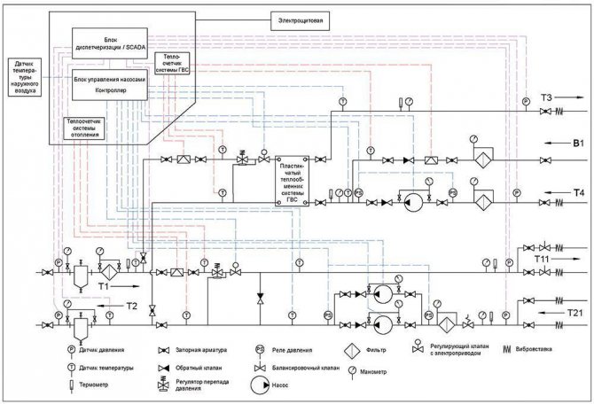 Elevatore dell'impianto di riscaldamento: il principio di funzionamento dell'ascensore dell'impianto di riscaldamento, diagramma