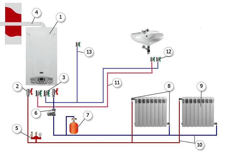 Calefacción de ahorro de energía de una casa privada: elección de un sistema de eficiencia energética