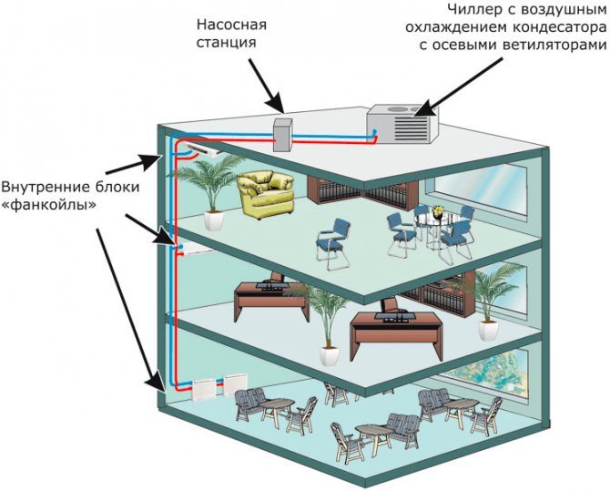Вентилаторни конвектори в системи за въздушно отопление на частни къщи