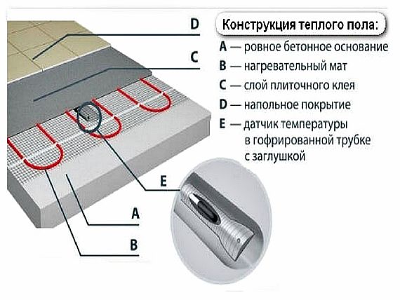 Photo - Temperature sensor in the floor structure
