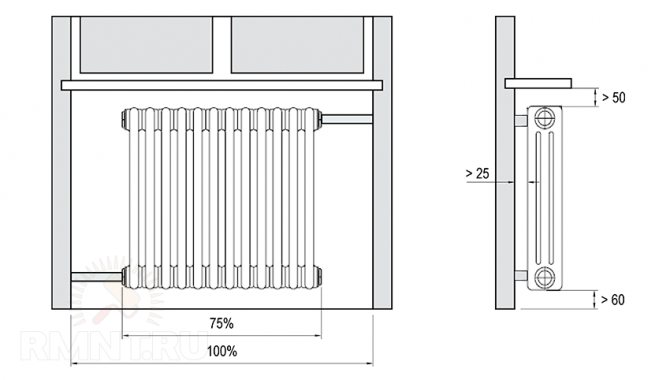 Armatúry pre liatinový radiátor