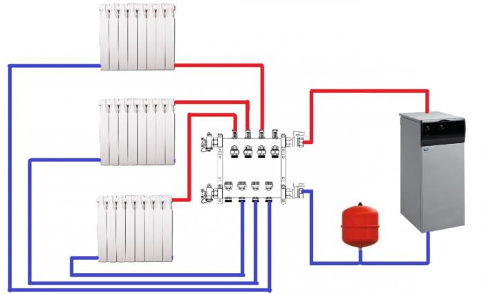 Calefacción de gas de una casa particular con cilindros.
