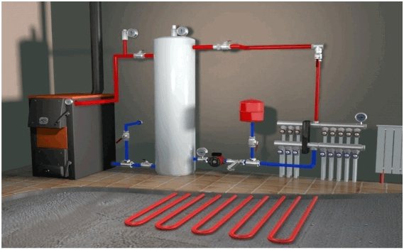 Gas boiler with underfloor heating function