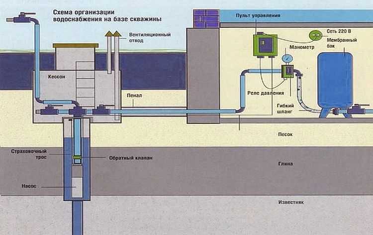 Къде да инсталирате хидравличен акумулатор за отоплителни системи