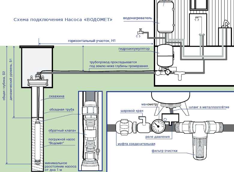 Isıtma sistemleri için bir hidrolik akümülatör nereye kurulur