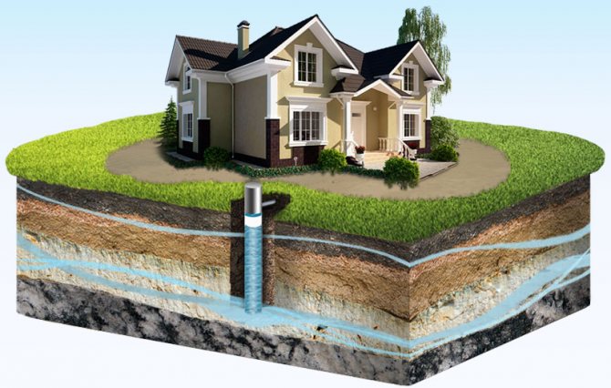 La profondità dei fiumi sotterranei determina il grado di rischio per la casa