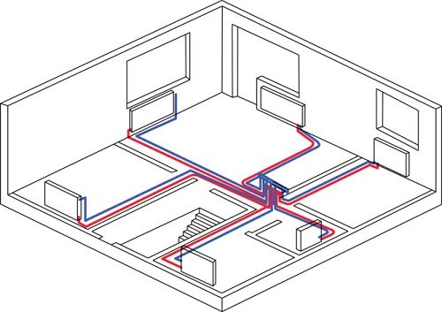 Sistema de calefacción horizontal de dos tubos