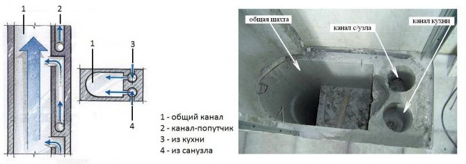 Horizontální část ventilačního potrubí normy