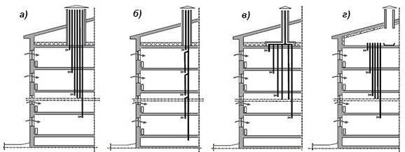 Sección horizontal del conducto de ventilación de la norma.