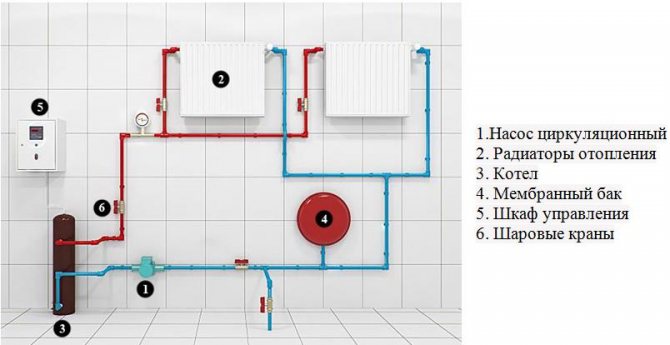Calderes de calefacció per inducció SAV