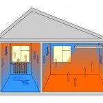 Paneles de calefacción por infrarrojos de techo: características del dispositivo, pros y contras, criterios de selección