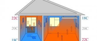 Paneles de calefacción por infrarrojos de techo: características del dispositivo, pros y contras, criterios de selección