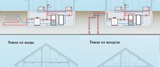 Zdrojom tepla pre váš dom vykurovaný tepelným čerpadlom môže byť akékoľvek prostredie